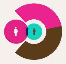 免费DDOS攻击测试工具